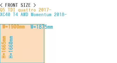 #Q5 TDI quattro 2017- + XC40 T4 AWD Momentum 2018-
